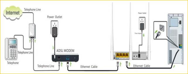 FH303-How to setup the router for PPPOE internet connection mode-Tenda